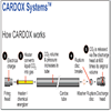 Thiết bị CARDOX làm sạch SILO:
