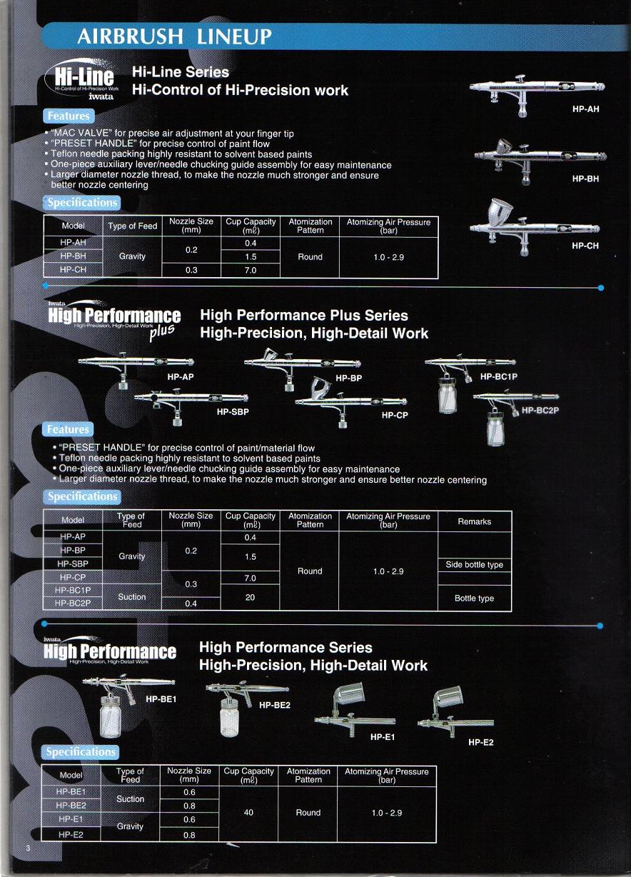 IWATA Air brush: HP-BH(0.2mm)