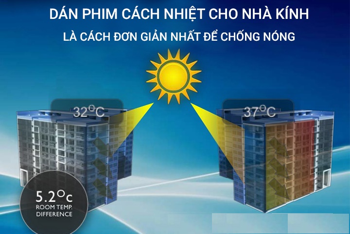 Phim Cách Nhiệt SKC dán chống nóng Xe hơi  - giá 2,5tr/xe