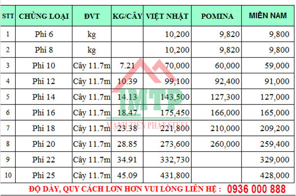 Cập nhật bảng báo giá thép hộp