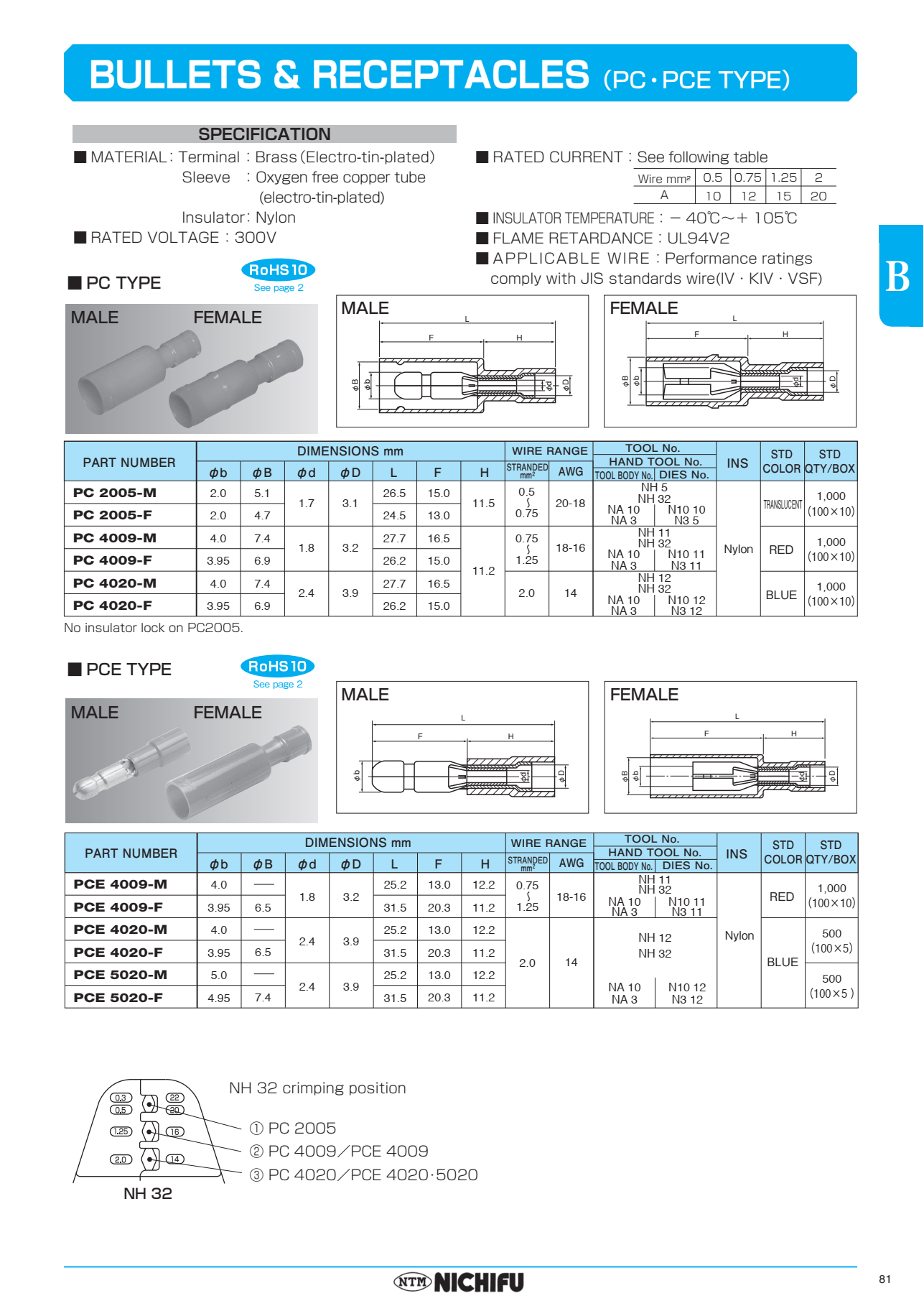 Nichifu đầu Cos Kiểu Pc 05 F Pc 05 M