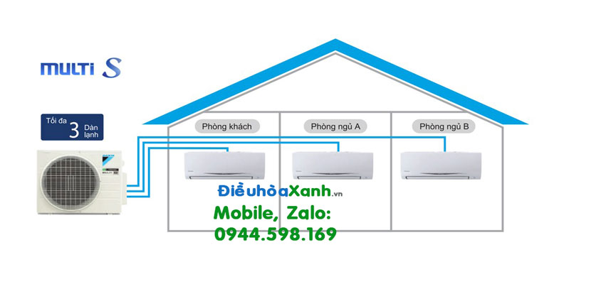 Bảng giá điều hòa multi Daikin S, dòng multi Daikin giá rẻ nhất(cập nhật tháng 3/2020)