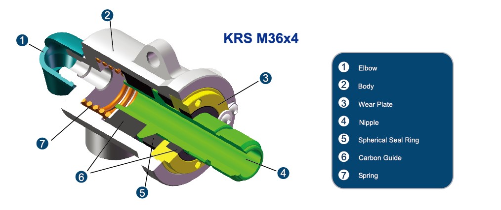 KHỚP NỐI XOAY ROTARY JOINT DÙNG CHO NGÀNH NHUỘM,IN ẤN