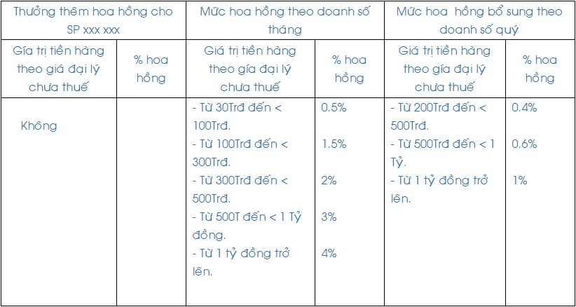 Tìm đại lý cáp hàn DUSONC – SAMWON hoa hồng cao