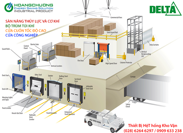 Trọn bộ Thiết Bị Hệ Thống Kho Vận