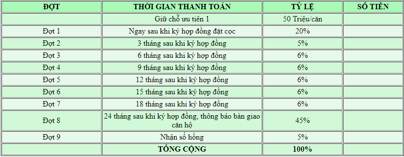 Akari city Bình Tân dự án mới