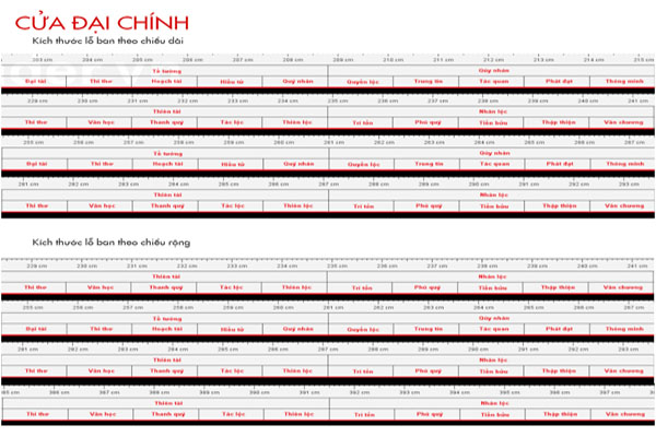 Kích thước cửa nhôm kính hợp phong thủy