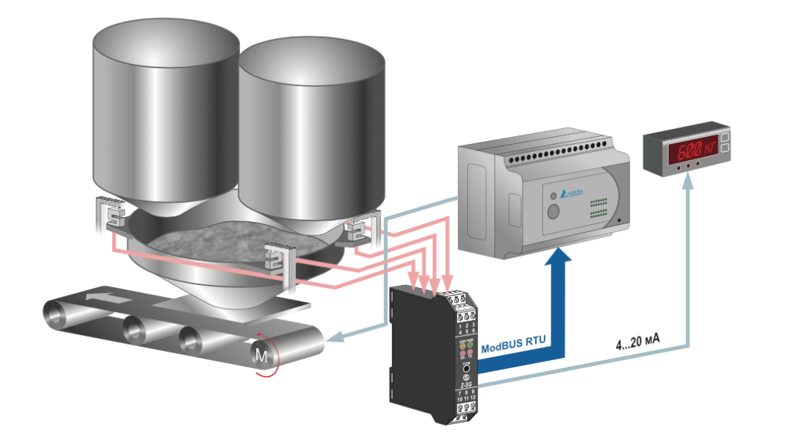 Bộ chuyển tín hiệu cân Loadcell ra 4-20mA