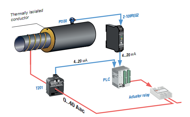 BIẾN DÒNG ANALOG 4-20mA T201