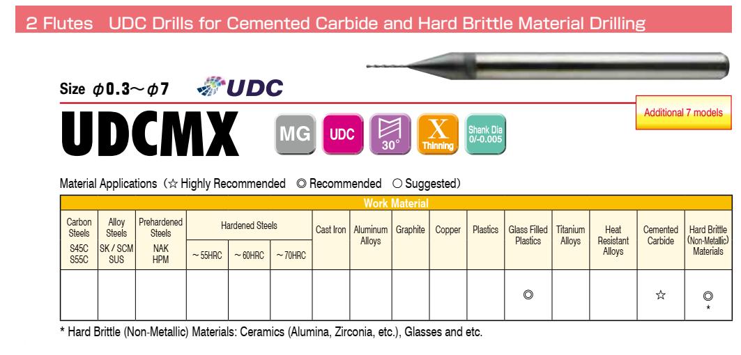 Mũi khoan cho composite, nhựa sợi thủy tinh, UDCMX UNION