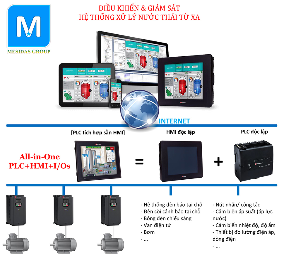 Giải pháp điều khiển & giám sát hệ thống xử lý nước thải từ xa