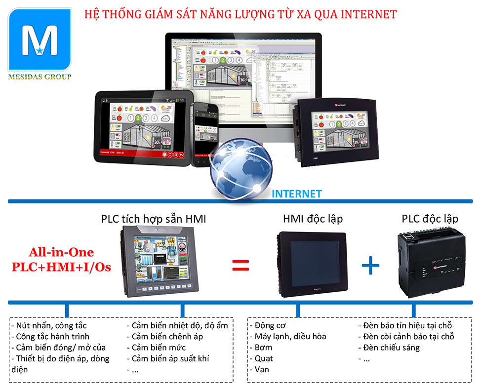 Giải pháp quản lý & giám sát năng lượng từ xa