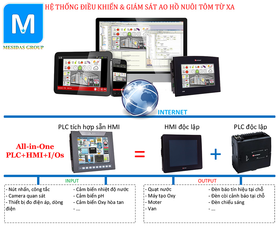 Hệ thống điều khiển & giám sát ao hồ nuôi tôm