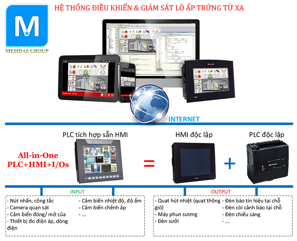 Hệ thống điều khiển & giám sát lò ấp trứng từ xa