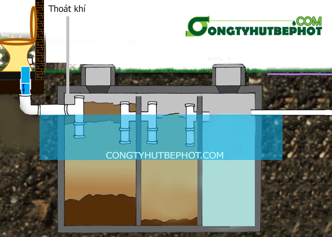 Sơ đồ lắp đặt ống bể phốt 3 ngăn đúng kỹ thuật