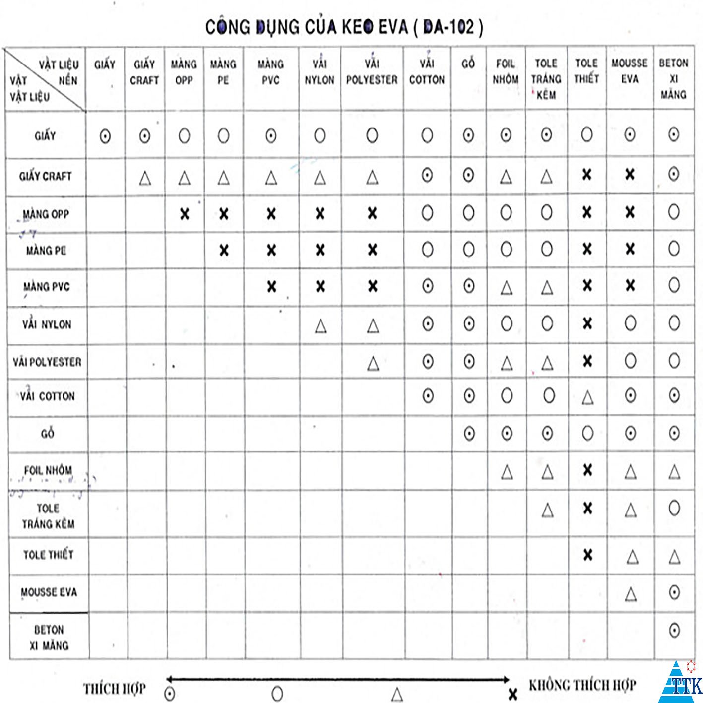 EVA có thể dán dính những loại vật liệu nào?