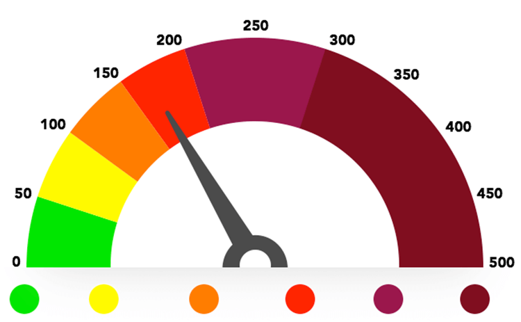 Chỉ số AQI: cách hiểu đơn giản để nắm bắt thực trạng ô nhiễm không khí