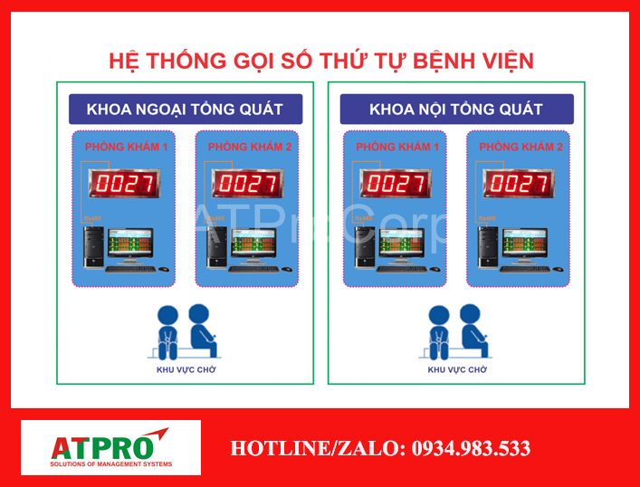 Thiết bị gọi bệnh nhân khám bệnh