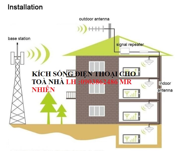 BỘ KÍCH SÓNG ĐIỆN THOẠI DI ĐỘNG 2G,3G,4G TẤT CẢ CÁC MẠNG TRÊN ĐÒI NÚI