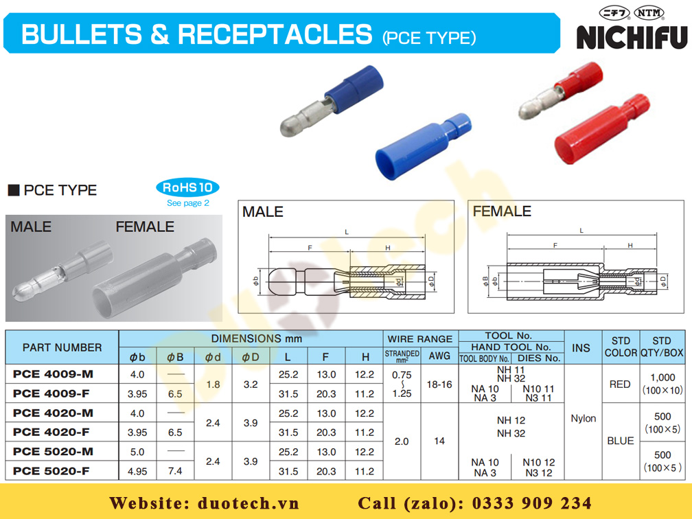 Bullets & Receptacles Nichifu PCE 4009-M-RED 4009-F-RED 4020-M-BLU 4020-F-BLU