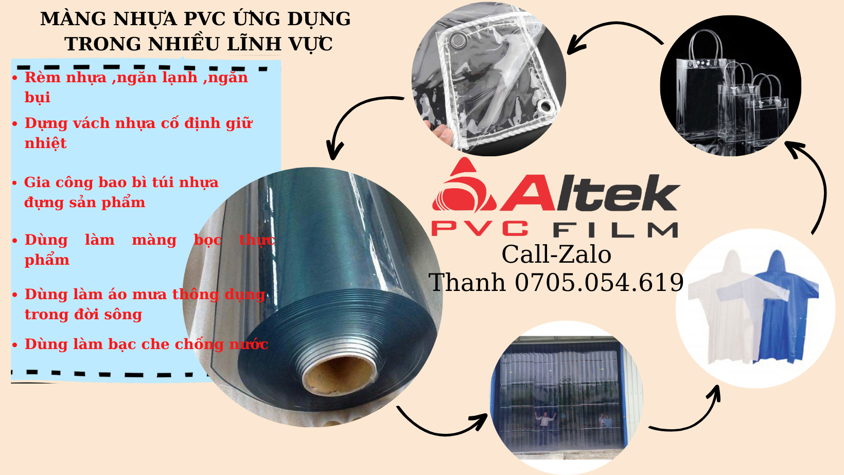 Màng nhựa PVC LÀ GÌ?