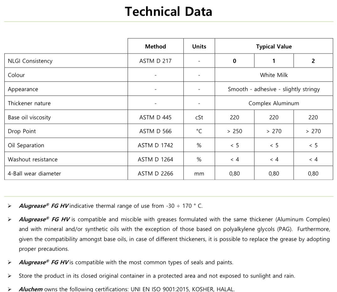 Mỡ công nghiệp ATTP Alugrease FG 2 HV - dòng sản phẩm tiêu chuẩn có nền mỡ là hợp chất Aluminum chịu nhiệt 170 độ C