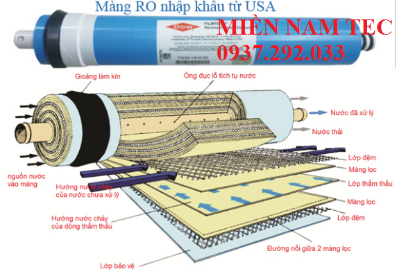 Màng lọc RO, MÀNG LỌC NƯỚC SINH HOẠT chất lượng - giá tốt trên thị trường