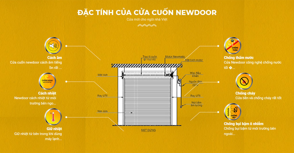 Cửa Cuốn Đức Newdoor