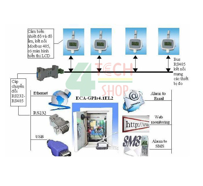 GIÁM SÁT NHIỆT ĐỘ KHO LẠNH