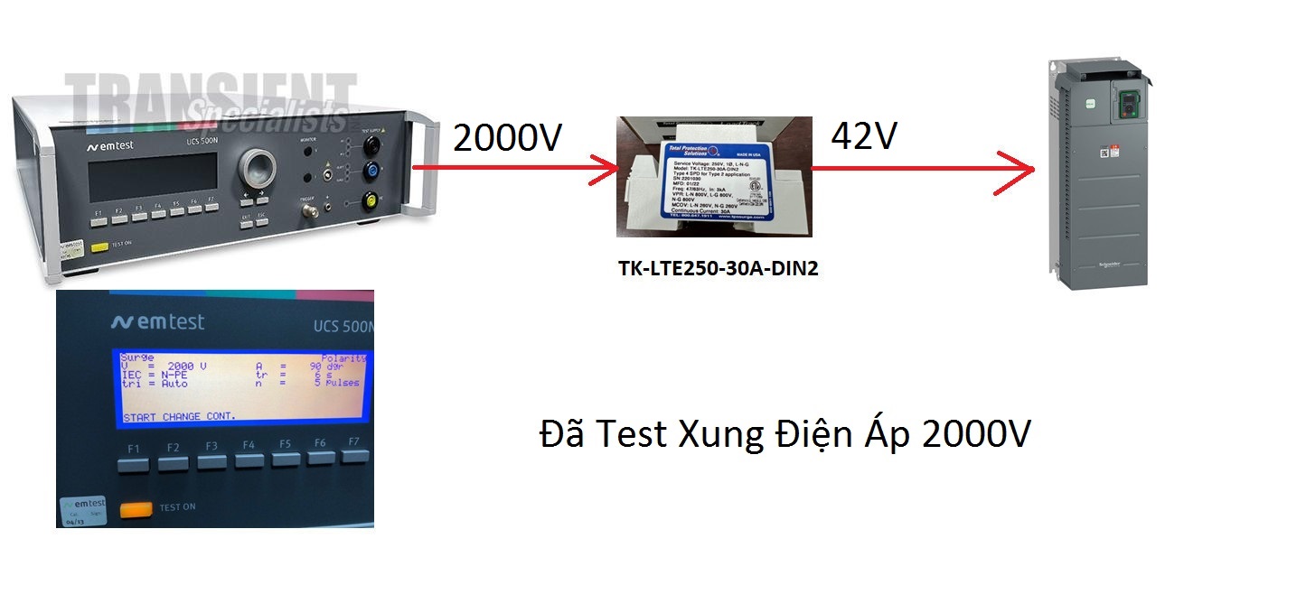 Thiết bị chống sét lan truyền 1 PHA, TK-LTE250-30A-DIN2