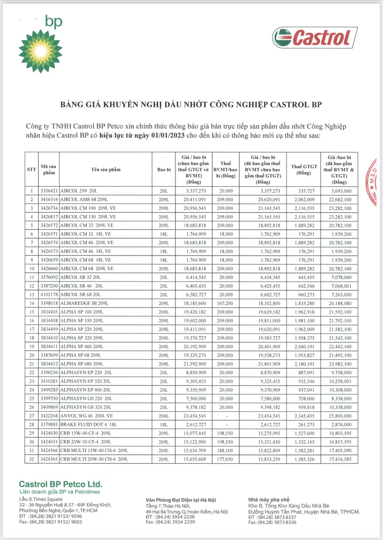 Bảng giá mới nhất dầu nhớt Castrol BP công nghiệp và vận tải  2024