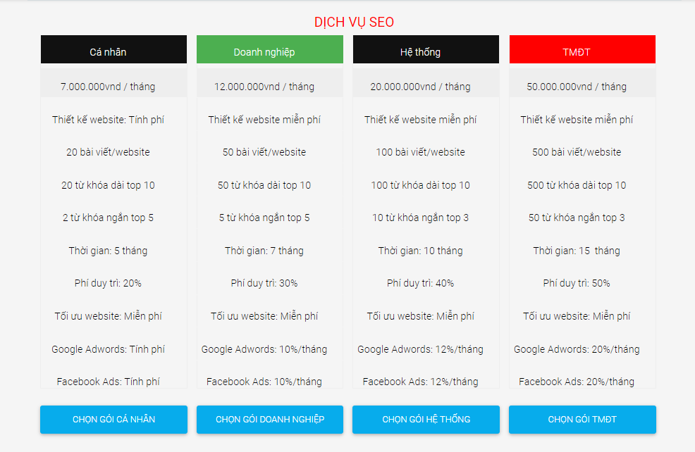 Xu hướng làm content seo