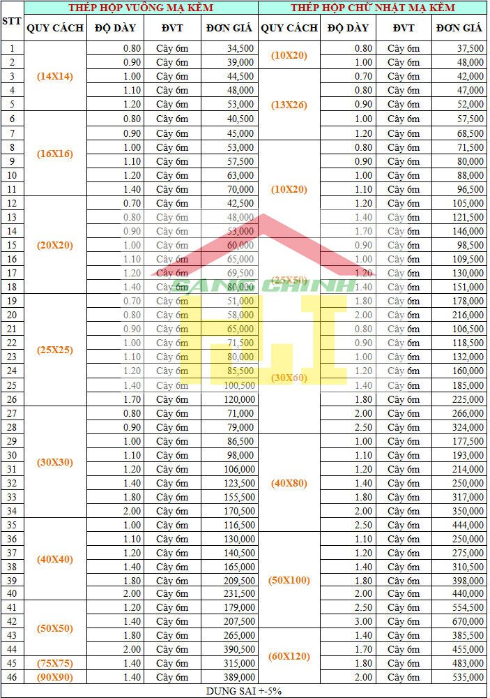 Bảng báo giá thép ống mạ kẽm giá tháng 12 cập nhật