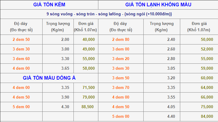 Dich vụ cung cap bang bao gia va cac san pham ve ton la phong gia re tai MTP