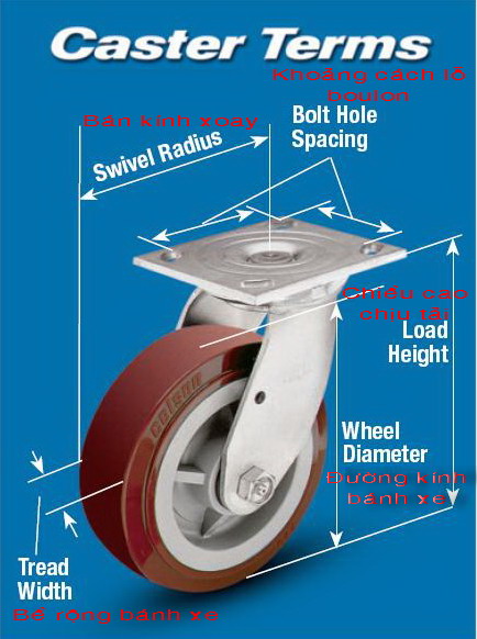 Thuật ngữ cơ bản về bánh xe đẩy Colson.