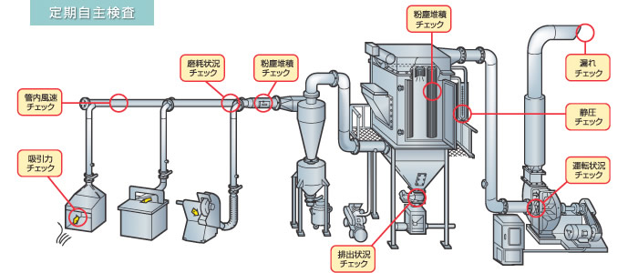 Công Ty Cổ Phần Máy Công Nghiệp Viêt Nam