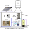 nước sạch cả nhà