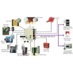 TRUNG TÂM BÁO CHÁY 3 KÊNH RPP-ECW03 (JE)