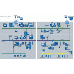 Giao Thức HART- Profibus Và Foundation Fieldbus