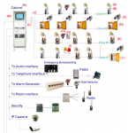 Interking, Đài Loan - Hệ thống liên lạc nội bộ: điện thoại, bộ đàm, tủ điện thoại, loa phát, đèn báo (Industrial and explosive proof communication / paging system: phone, handset station, speaker horn, repeater, audio