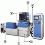 Máy cắt dây tự động CNC