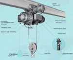 Palăng Phòng Nổ Hitachi Nhật Bản