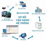 sieuthiototai.com - Thiết bị giám sát hành trình hợp chuẩn hợp quy  - Hộp đen ô tô - thiết bị giám sát hành trình gps vcomsat H1