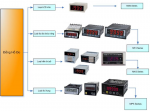 Thiết bị đo xung_Fulse meter_Autonics Vietnam