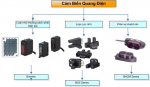 Cảm biến quang_Photoelectric Sensor_Autonics Vietnam