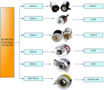 Thiết bị đo xác định vị trí vòng quang_Rotary Encoder_Autonics Vietnam