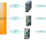 Thiết bị động lực motor_Motion Device_Autonics Vietnam