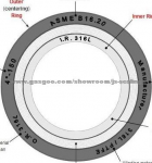 Srprial Wound Gasket