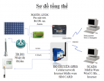 He thong truyen du lieu - GPRS - Online - Scada