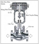 Van Điều Khiển Tuyến Tính